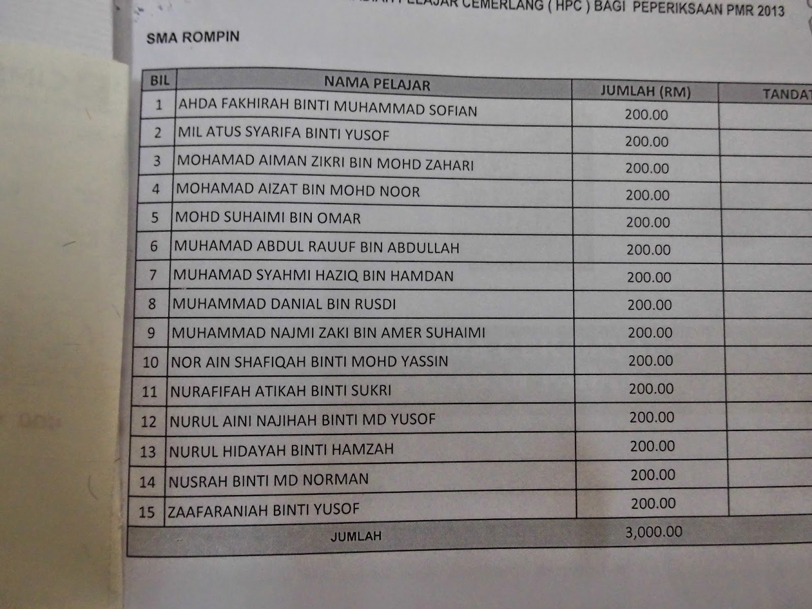 Sekolah Menengah Agama Rompin Pahang Hadiah Pelajar Cemerlang