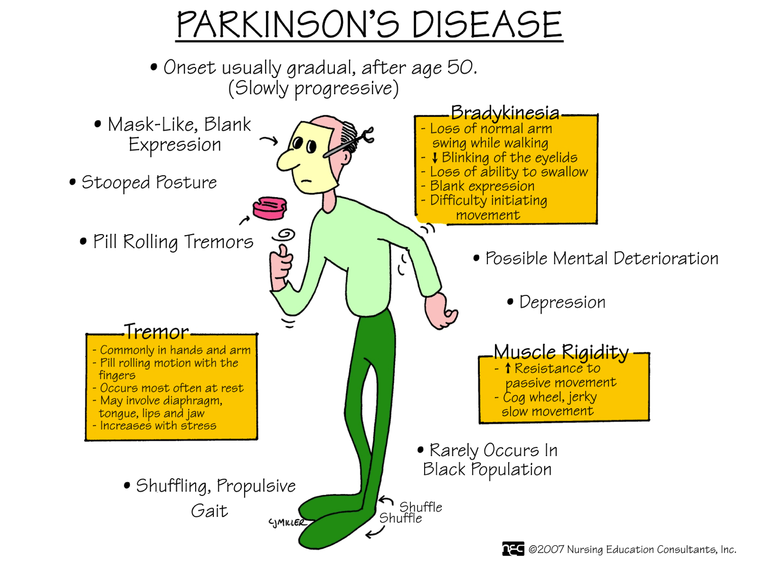 Dr Ajays Homeopathy Homeopathy Remedies for Parkinson's Disease