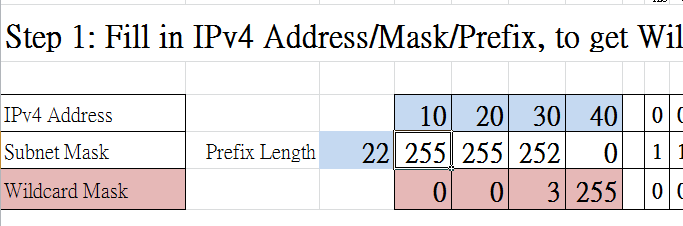 quick ipv4 subnet mask table