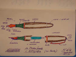 Anatomía de una Estilográfica