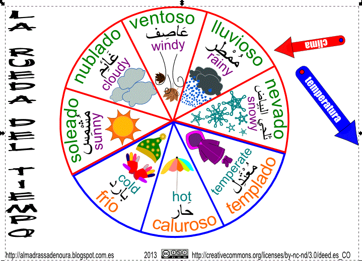 LA RUEDA DEL TIEMPO la rueda del tiempo: