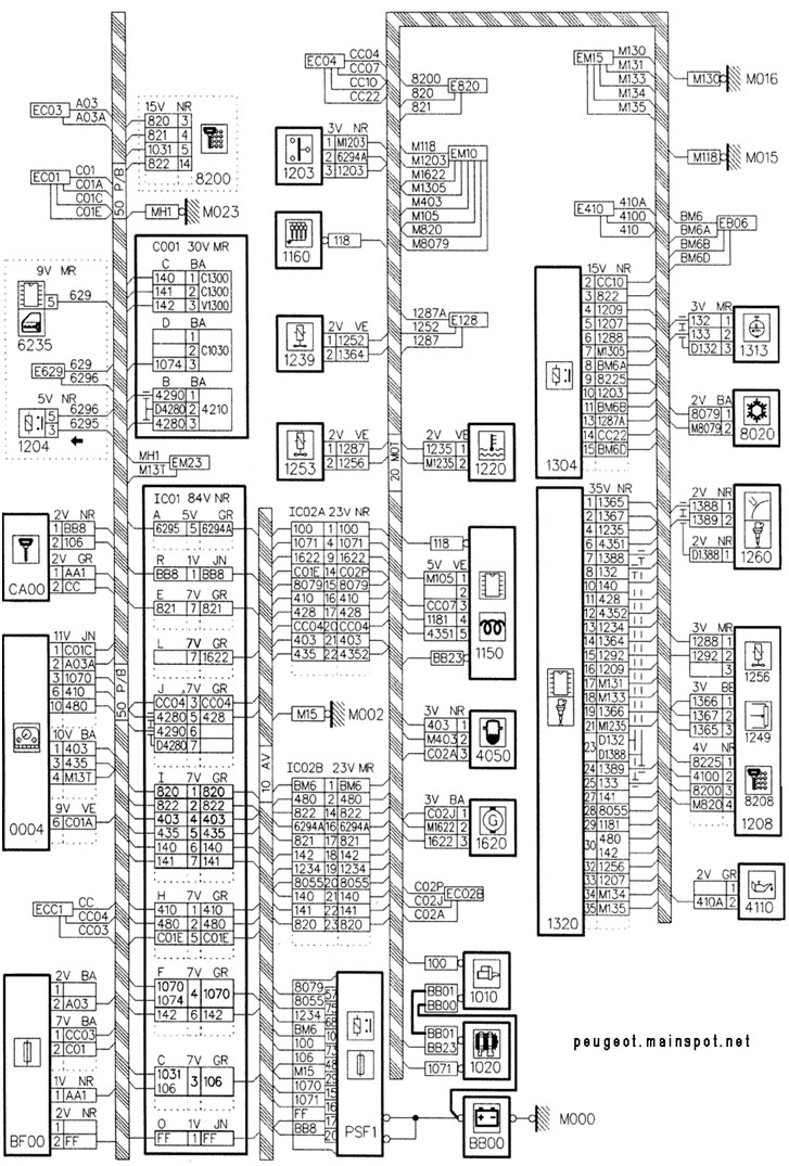 BENGKEL PEUGEOT SOLO (ART MOTOR): Peugeot 806