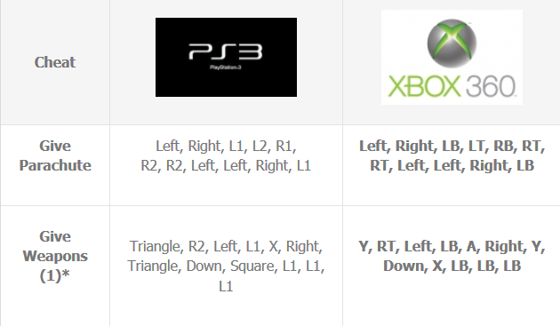 grand theft auto iv pc cheats cash