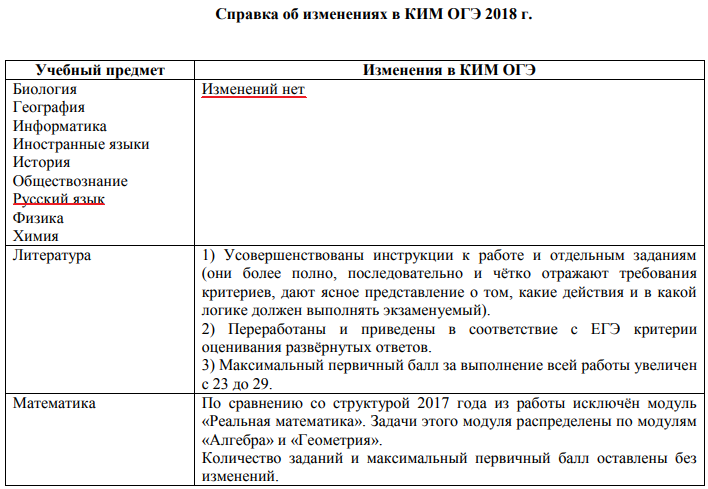 ЕГЭ 2018. Изменения, обязательные предметы, ФИПИ, критерии оценивания, последние новости ЕГЭ 2018. Изменения, обязательные предметы, ФИПИ, критерии оценивания, последние новости