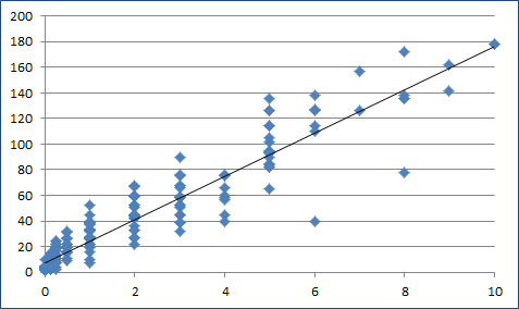 5e scatter 5e scatter