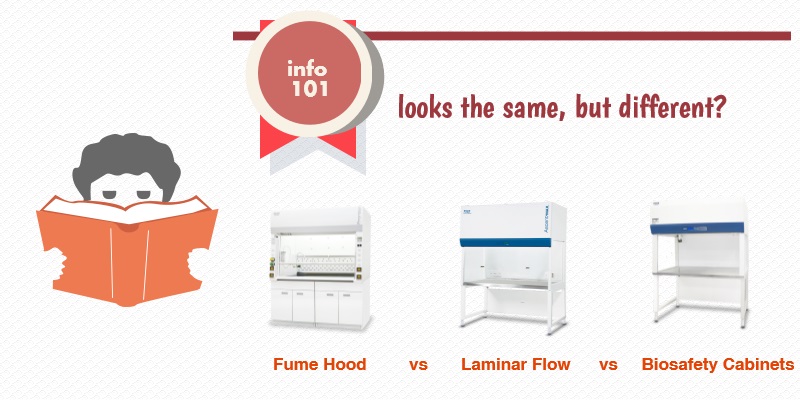 Nano Fume Hoods Lab Cabinets Looks The Same But Different