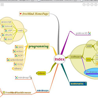 Mind Map: Improve your memory by 15% Mind Map: Improve your memory by 15%