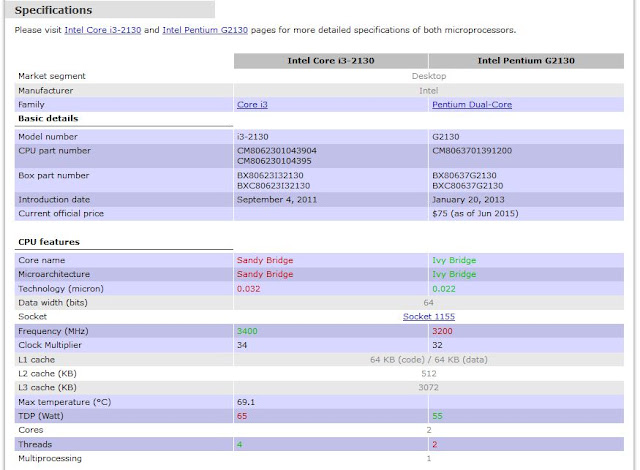 Perbandingan spesifikasi processor Intel Core i3-2130 vs Pentium G2130. AAAA