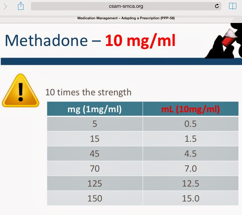 Methadone Program Bc