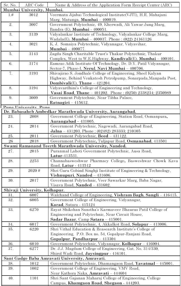 ... Application form receipt Centers selected for On-Line receipt of