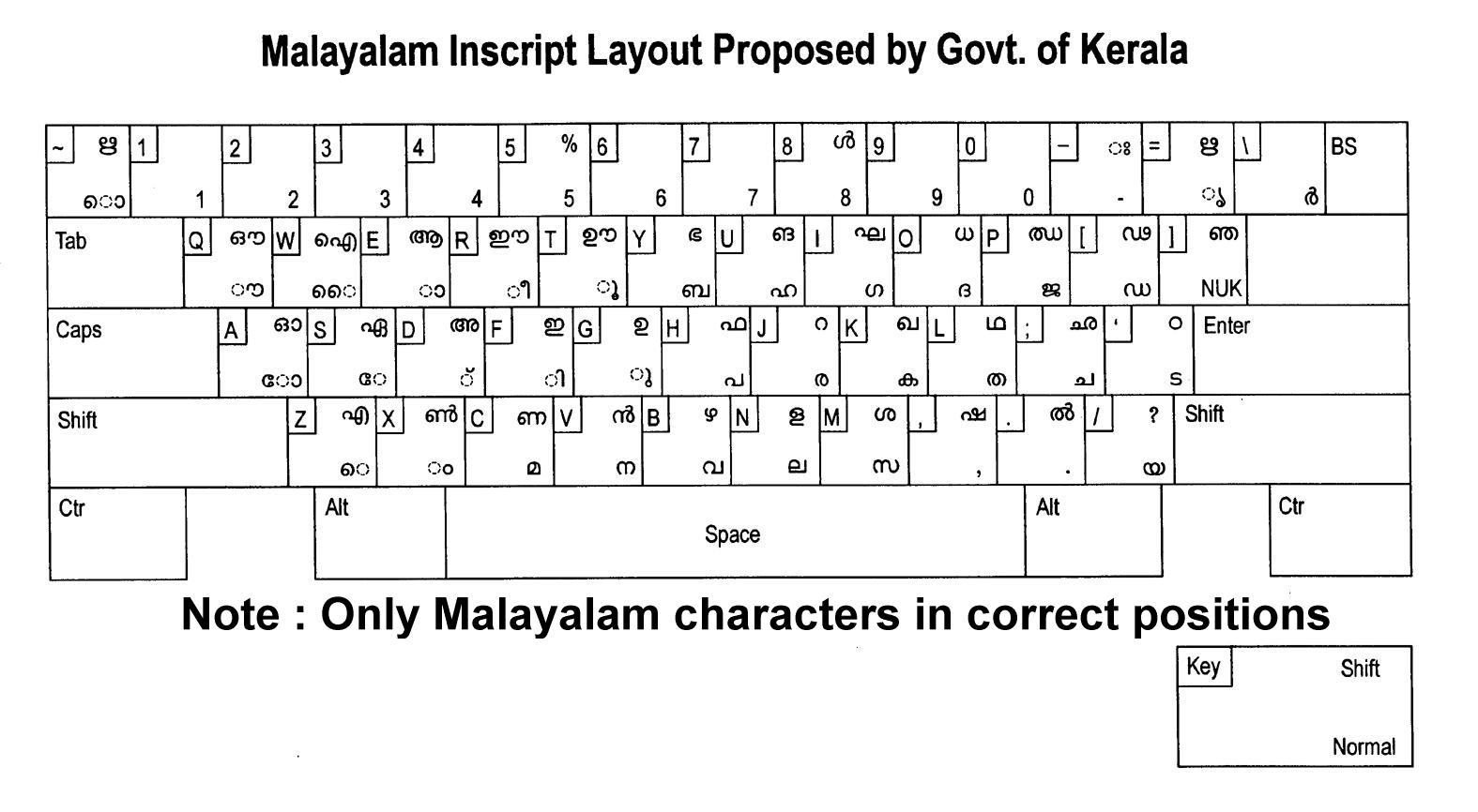 സുനില്‍ .വി. പോള്‍ MALAYALAM KEYBOARD