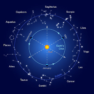 ZODIAC HARI INI: Ramalan Zodiak Hari Ini ( Update Setiap Hari ) ZODIAC HARI INI: Ramalan Zodiak Hari Ini ( Update Setiap Hari )