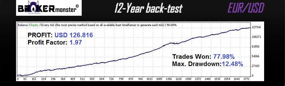 Forex $1000 plan