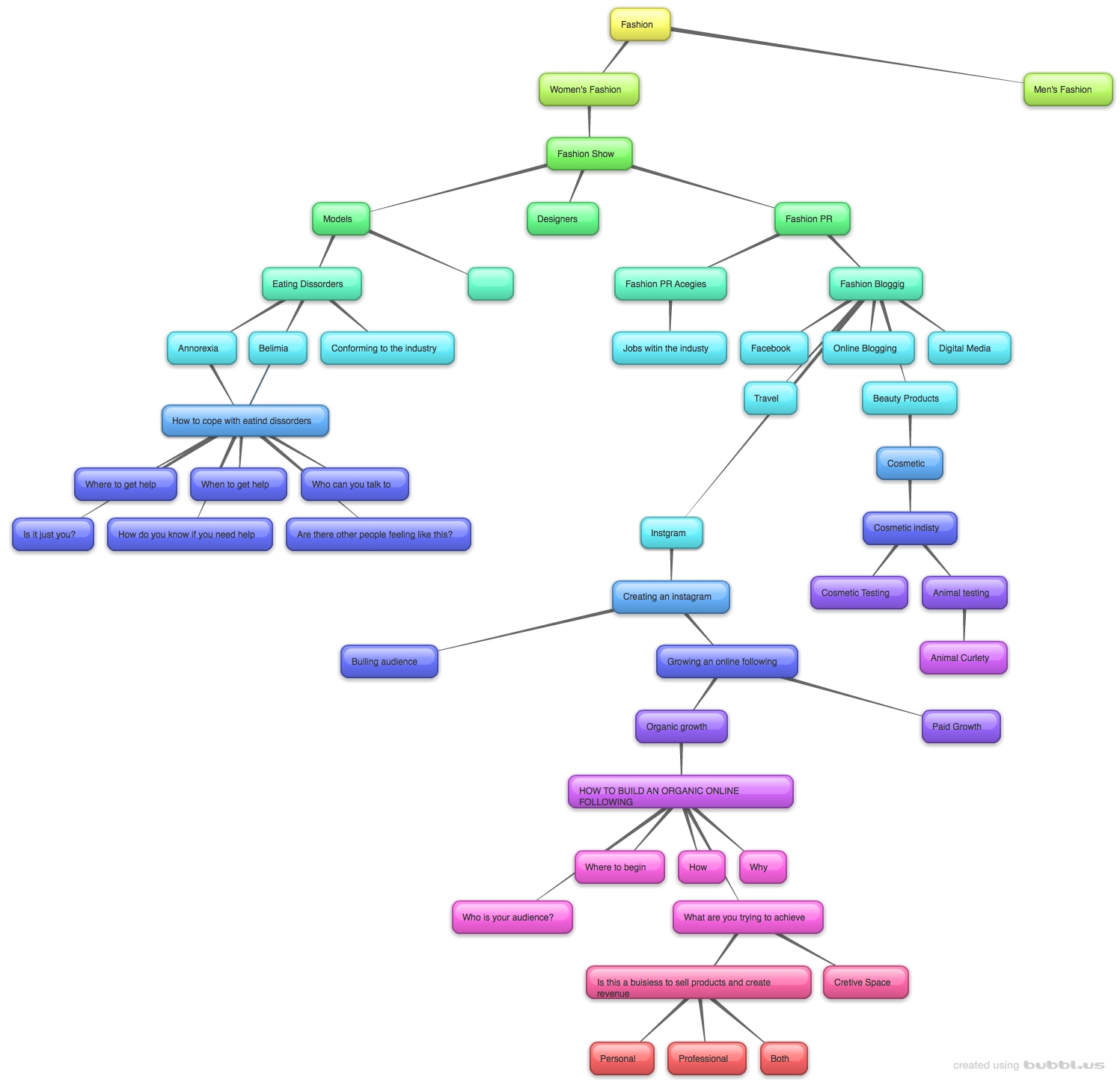 How to creatively solve any problems using mind mapping How to creatively solve any problems using mind mapping