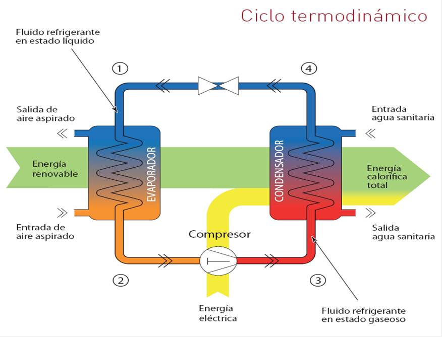 Aerotermia1