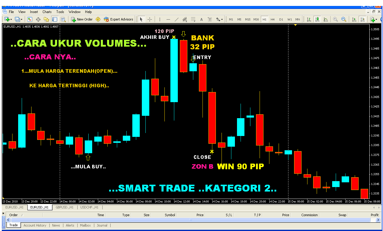 Forex deal