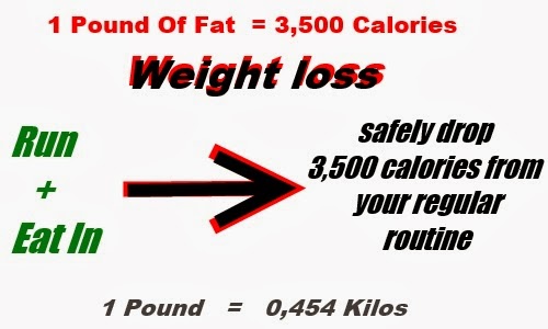 1 Pound Weight Loss Per Week