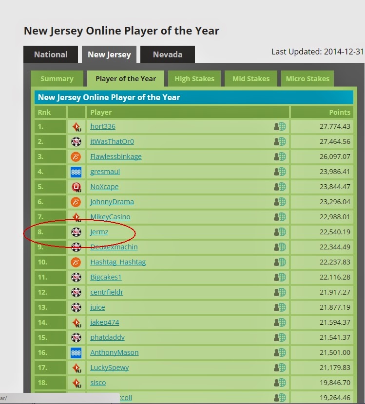 Nj poker online results