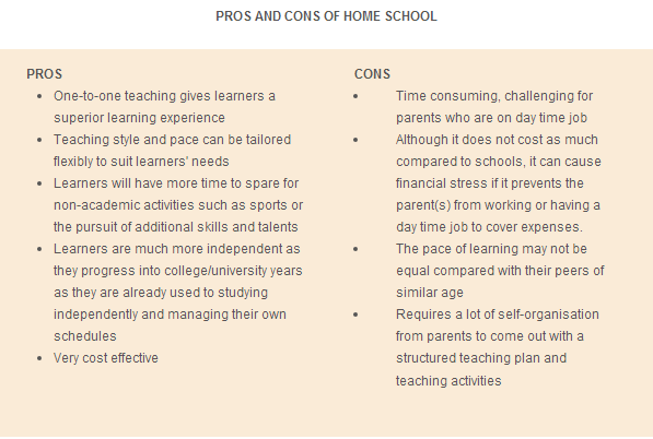 what are the advantages and disadvantages of homeschooling