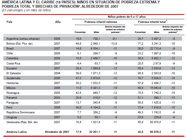 CENSO INFANTIL censo infantil: