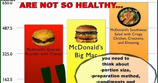 best weight loss fast food best weight loss fast food