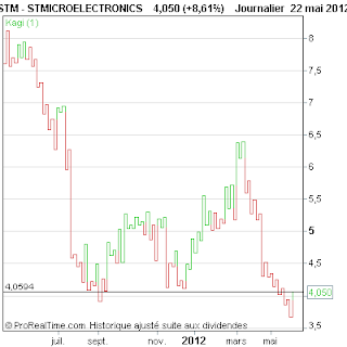 STMICROELECTRONICS.png