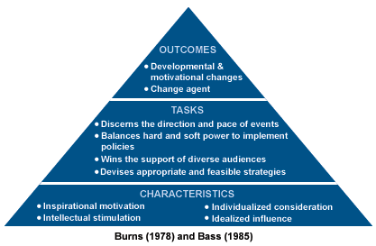 research papers leadership model research papers leadership model