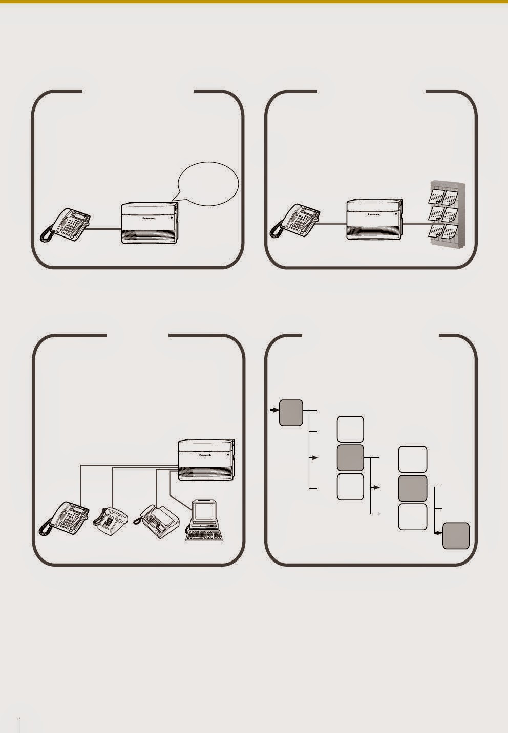 PANASONIC TES824 PROGRAMMING MANUAL