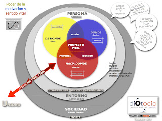 esquema+Sentido+Vital+Optimismo.003.jpg