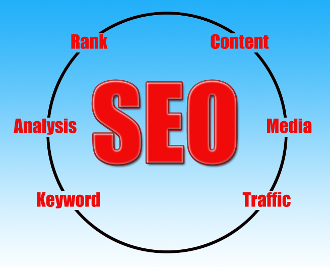 Belajar tutorial seo indonesia - Arti link baiting