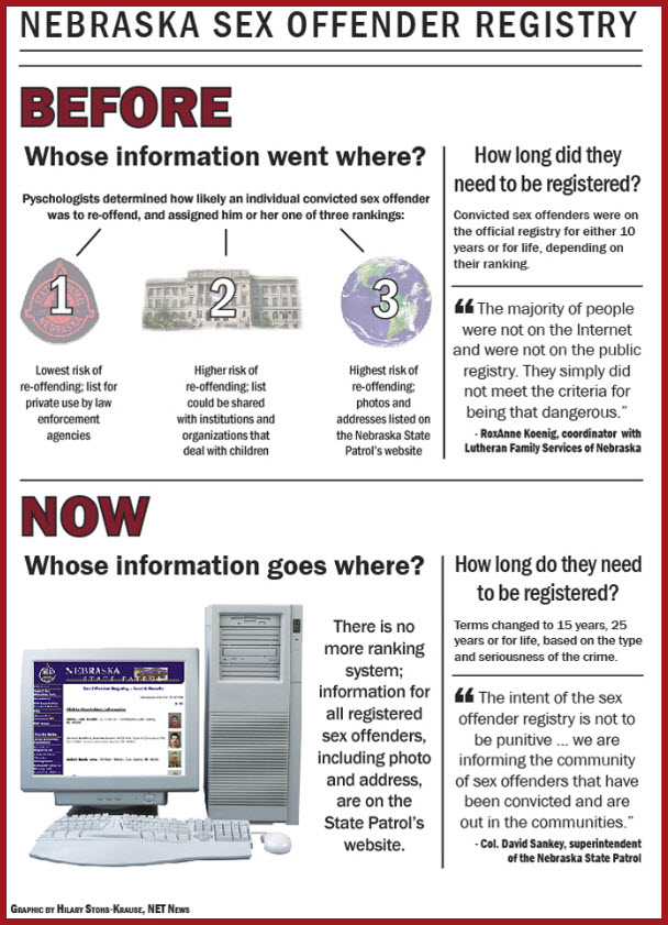 At a recent hearing about the use of the sex offender registry before the ... At a recent hearing about the use of the sex offender registry before the ...