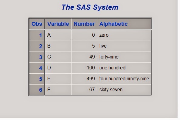 numeric value