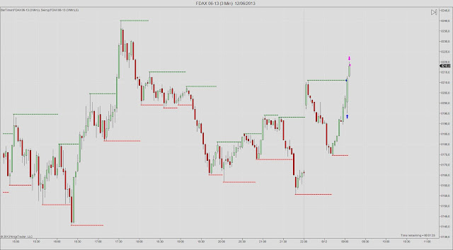 FDAX+06-13+(3+Min)++12_06_2013.jpg