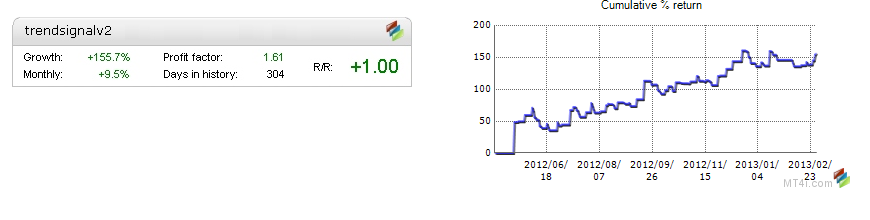 4 digit pricing forex brokers