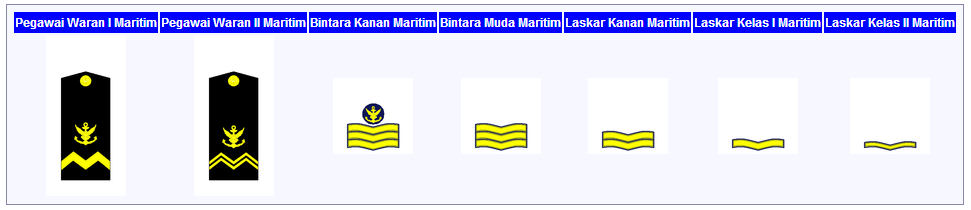 Duniaku Apmm Agensi Penguatkuasaan Maritim Malaysia
