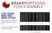 Binary Options Forex Signals
