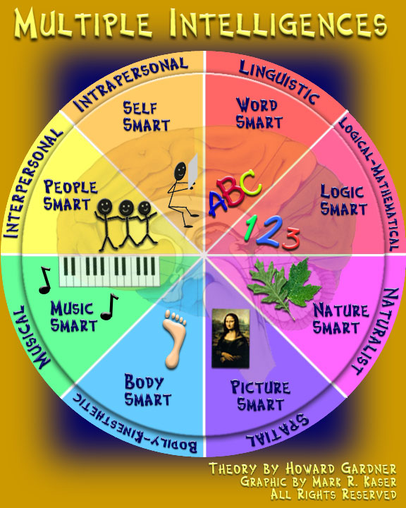 Multiple intelligences essay