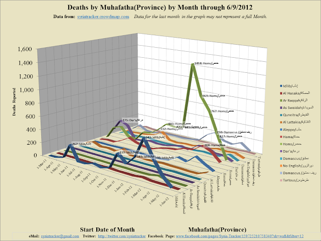 Monthly+3D+Line_2012-6-13_12-18.png