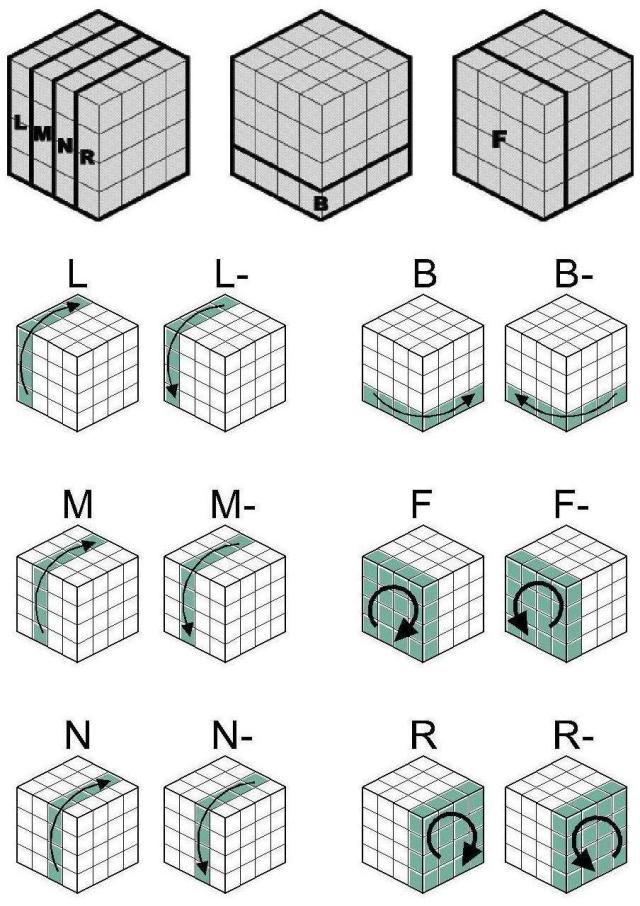 Solución Rubik: 4x4x4 Rubik Notación 