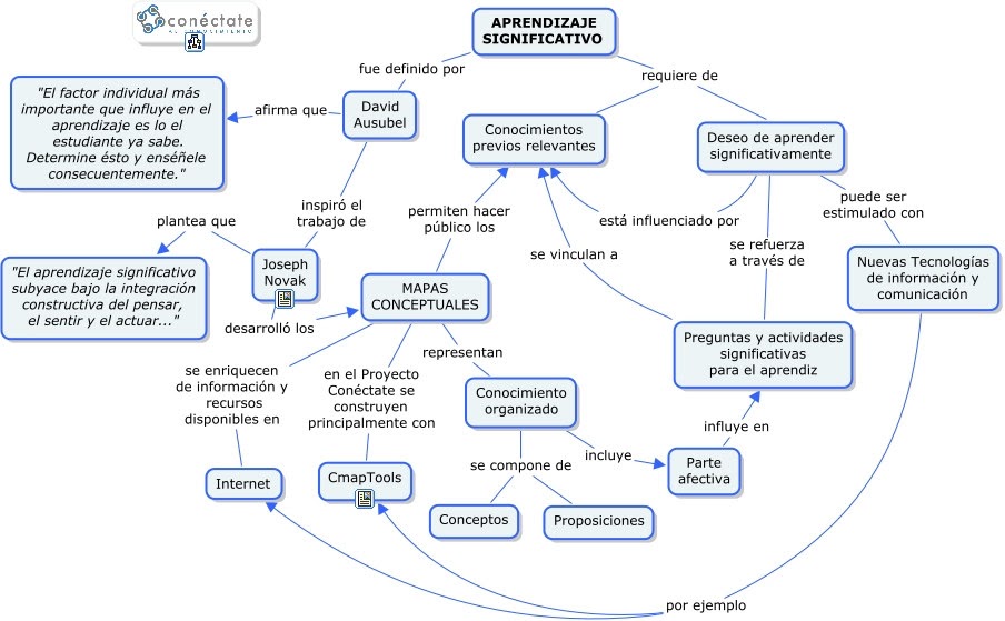 FACTORES QUE INTERVIENEN EN EL PROCESO DE LECTURA factores que intervienen en el proceso de lectura: