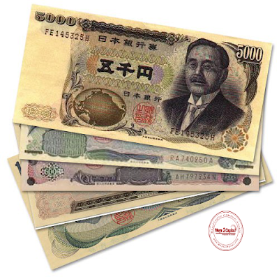 How to trade sideways forex market