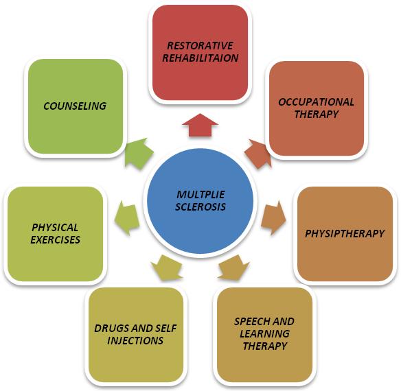 Redefining the Face Of Beauty MULTIPLE SCLEROSIS EDUCATION