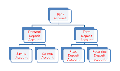 bank-accounts-type