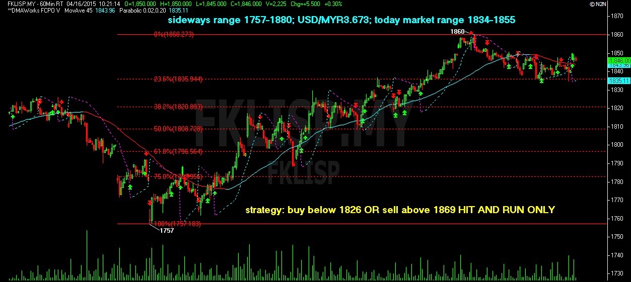 How to trade s&p options