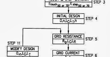 Grounding Design Calculations – Part Thirteen ~ Electrical Knowhow