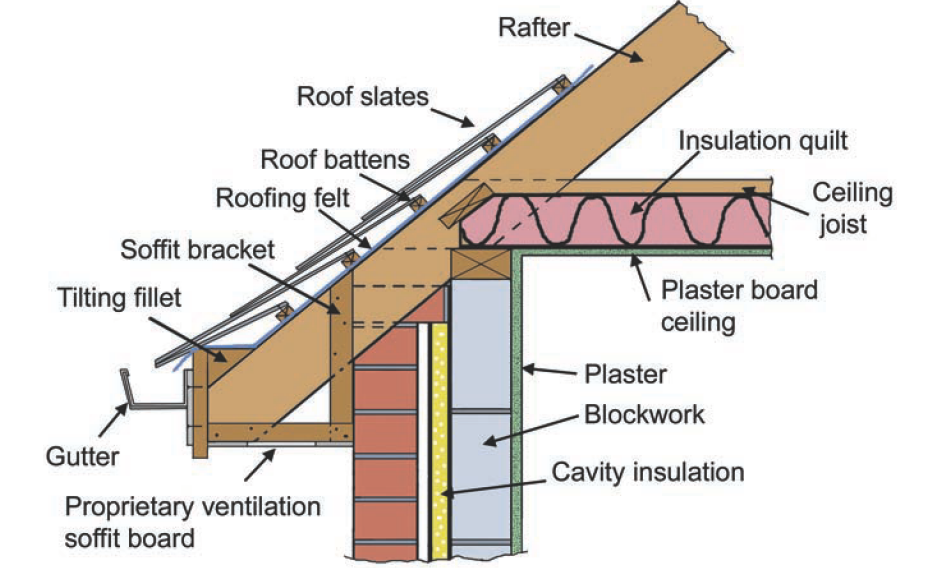 Roof Structures Online Civil