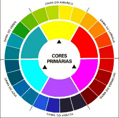 Featured image of post Misturar Amarelo Com Preto / Mistura de cores com tinta guache / tempera!!
