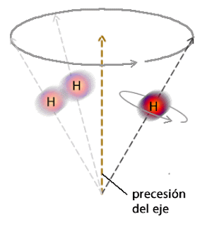 trayectoria del átomo de hidrogeno