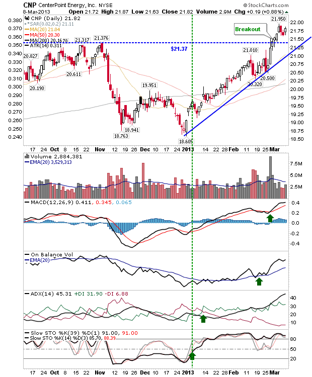 SEARCH AND BUY THIS PRODUCT Fallon Financial Commentary: Stock Picks: $THC, $NTES