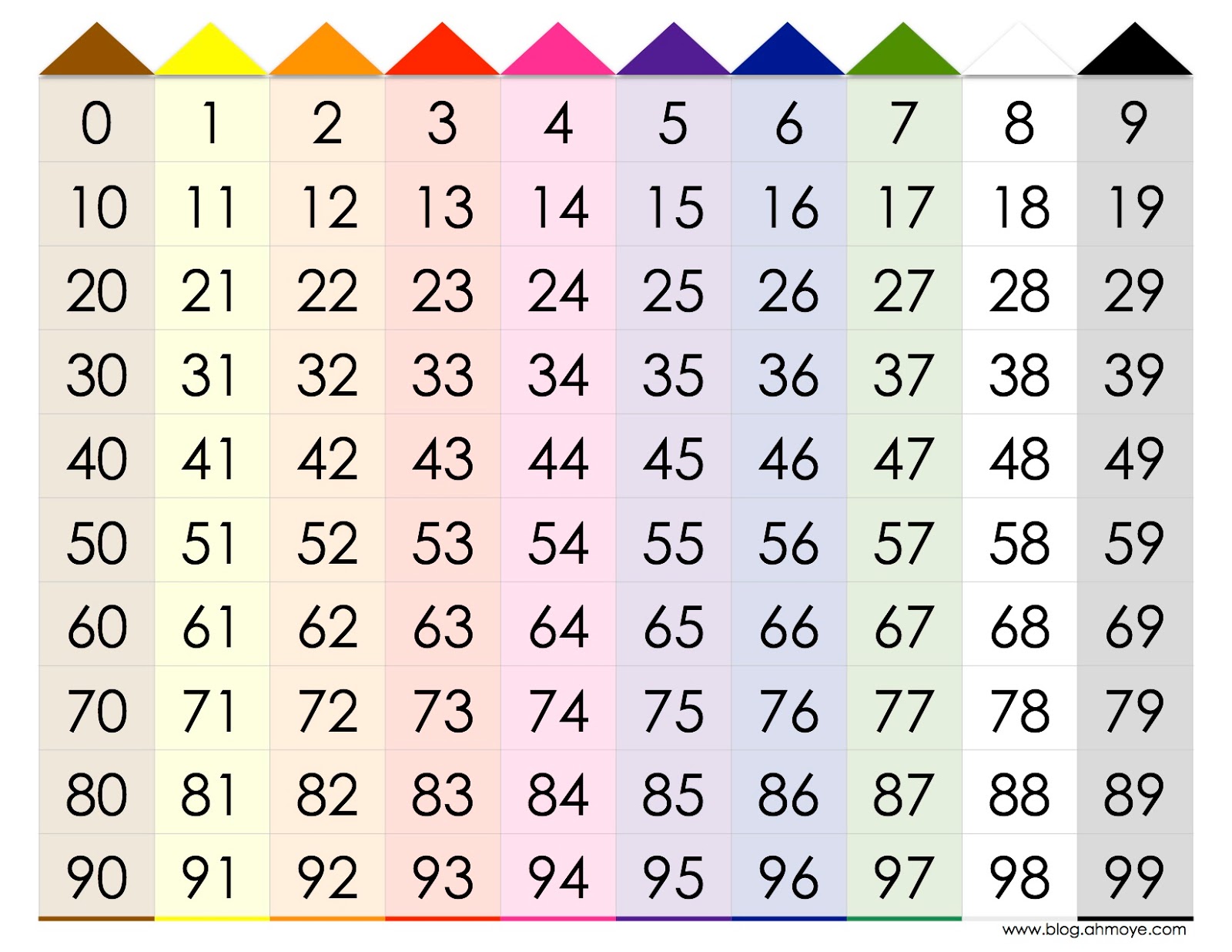 amy hardy moye colored number chart 0 99 99 chart